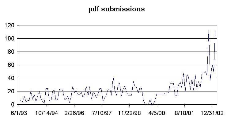 EconWPA montly submission