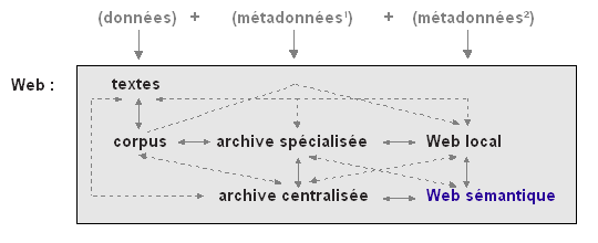 web smantique